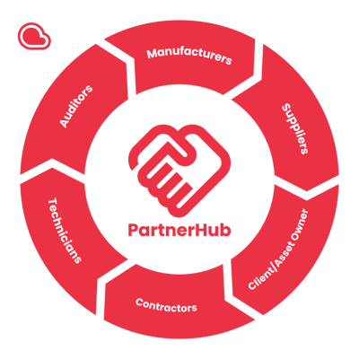 PartnerHub Stakeholders