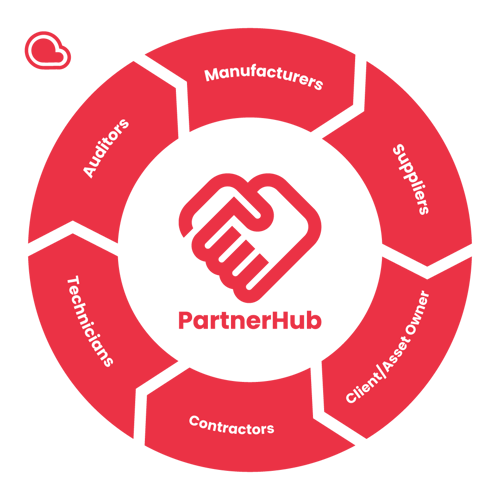 PartnerHub_Stakeholders