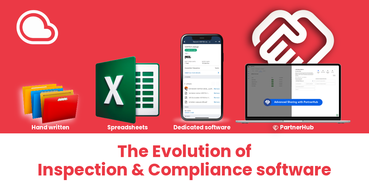 The Evolution of Asset Management: From Paperwork to PartnerHub