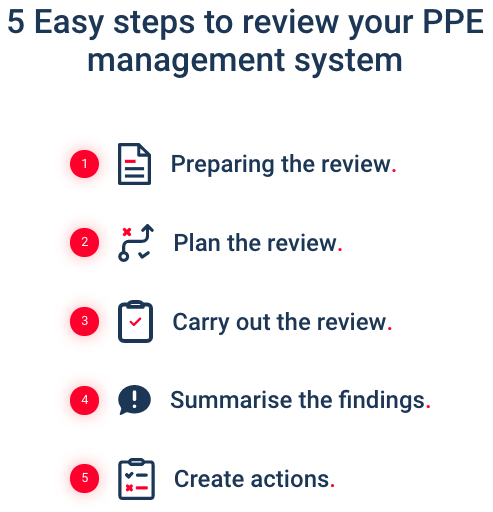 5 Steps to review your PPE Management System